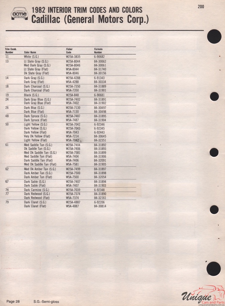 1982 Cadillac Paint Charts Acme 3